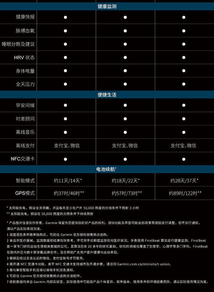 Fenix 7 Pro 整页 20